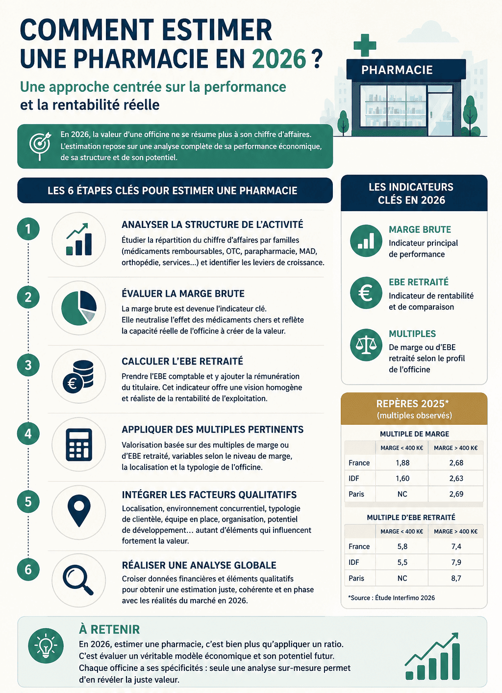 valorisation estimation officine 2026